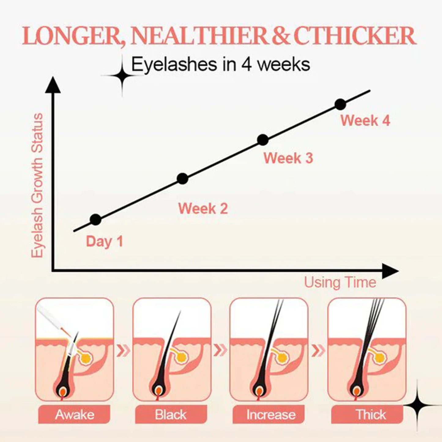 Eyelash Growth Serum Strengthen Eye Lash Curl Lengthening Makeup Enhancer  Lash Eyebrow Fuller Thicken Eyelash Serum