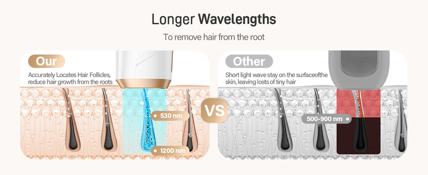 Laser Hair Removal  IPL Hair Remover 3 Modes Body Face Bikini Home Treatment Laser Epilator for Women Men