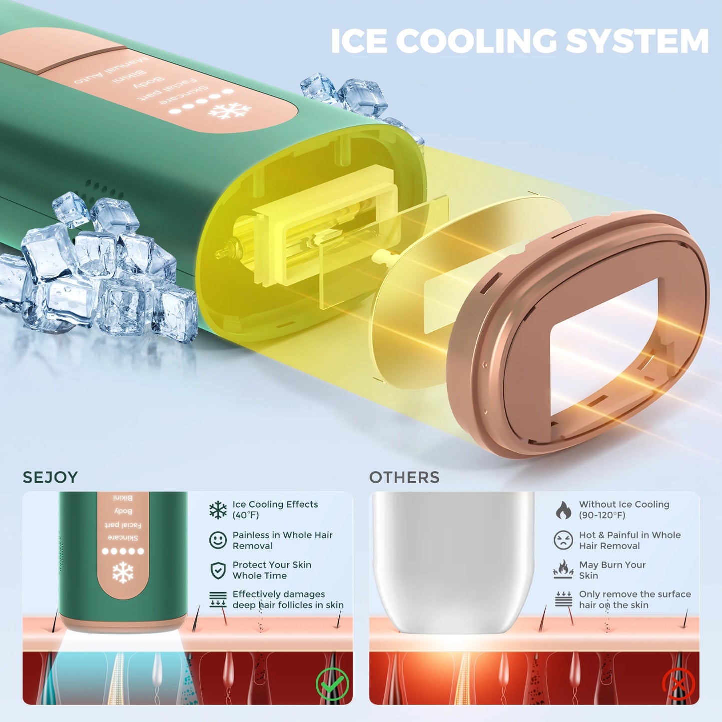 Portable IPL Laser Epilator 5 Modes - Painless, Permanent Hair Removal for Women’s Full Body, Bikini, Leg, Face, Underarm