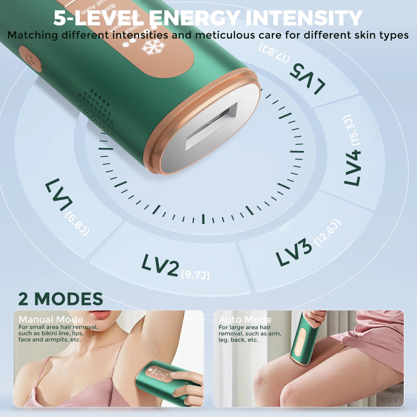 Portable IPL Laser Epilator 5 Modes - Painless, Permanent Hair Removal for Women’s Full Body, Bikini, Leg, Face, Underarm